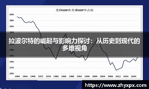 拉波尔特的崛起与影响力探讨：从历史到现代的多维视角