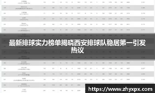最新排球实力榜单揭晓西安排球队稳居第一引发热议